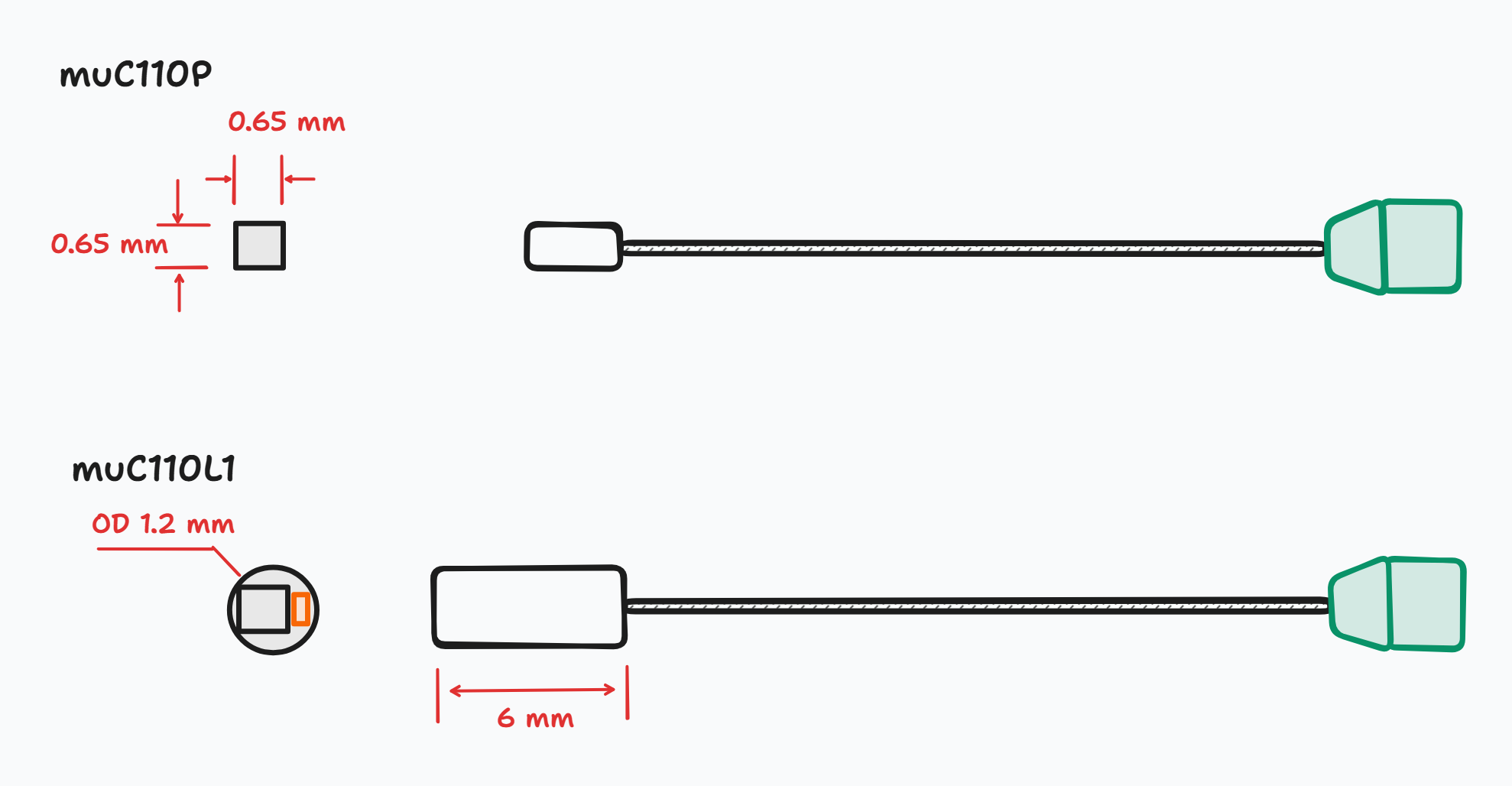 muC110 size reference