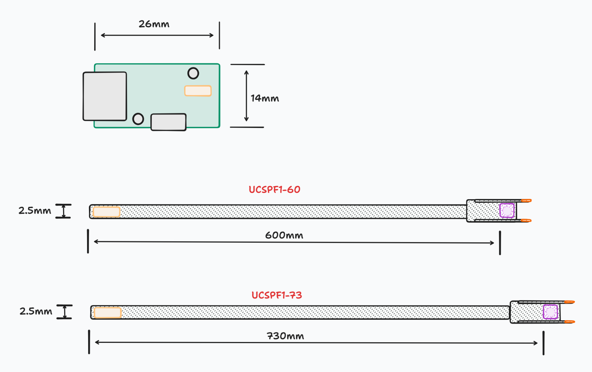 UCSPF1 module dimensions
