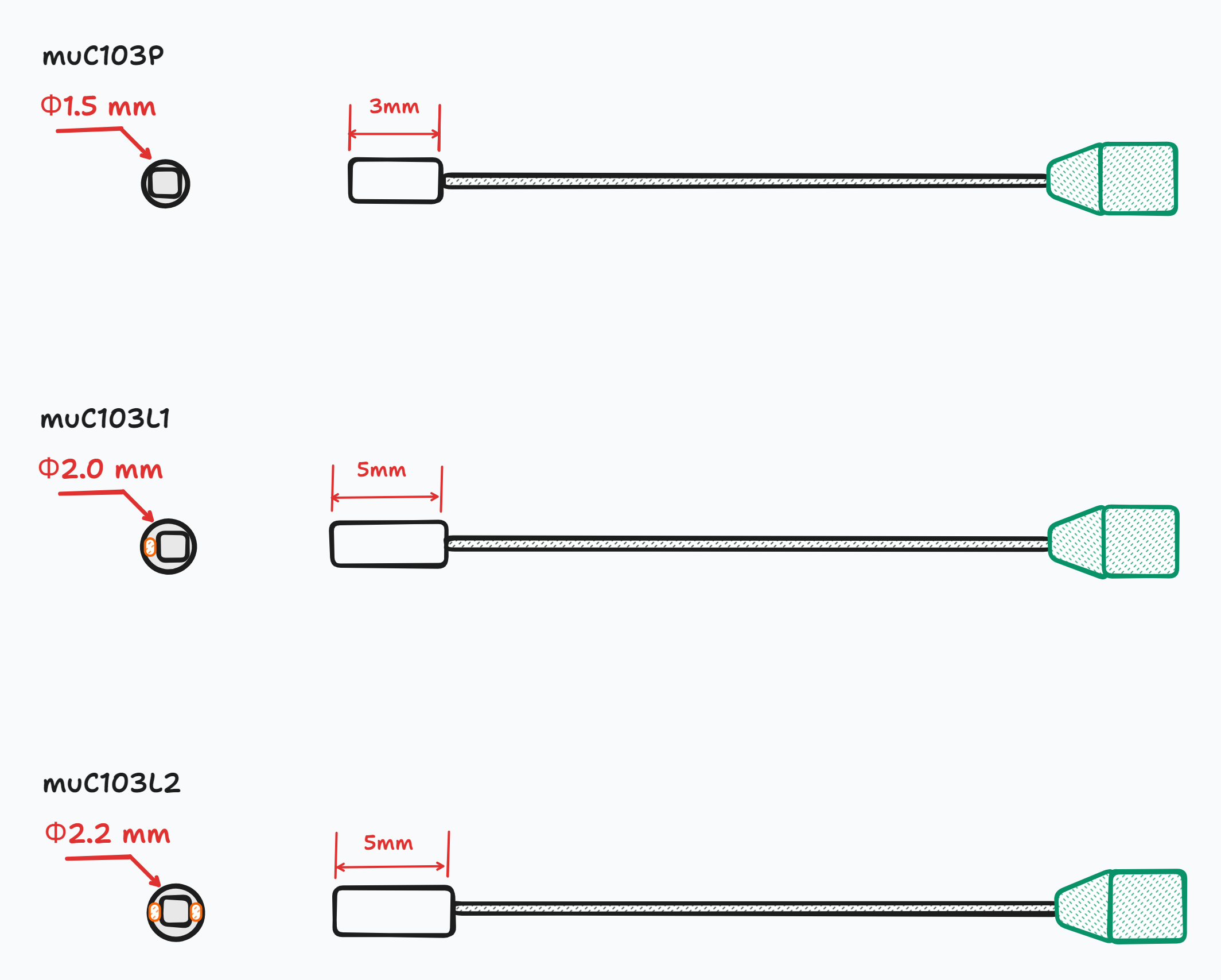muC103 size reference