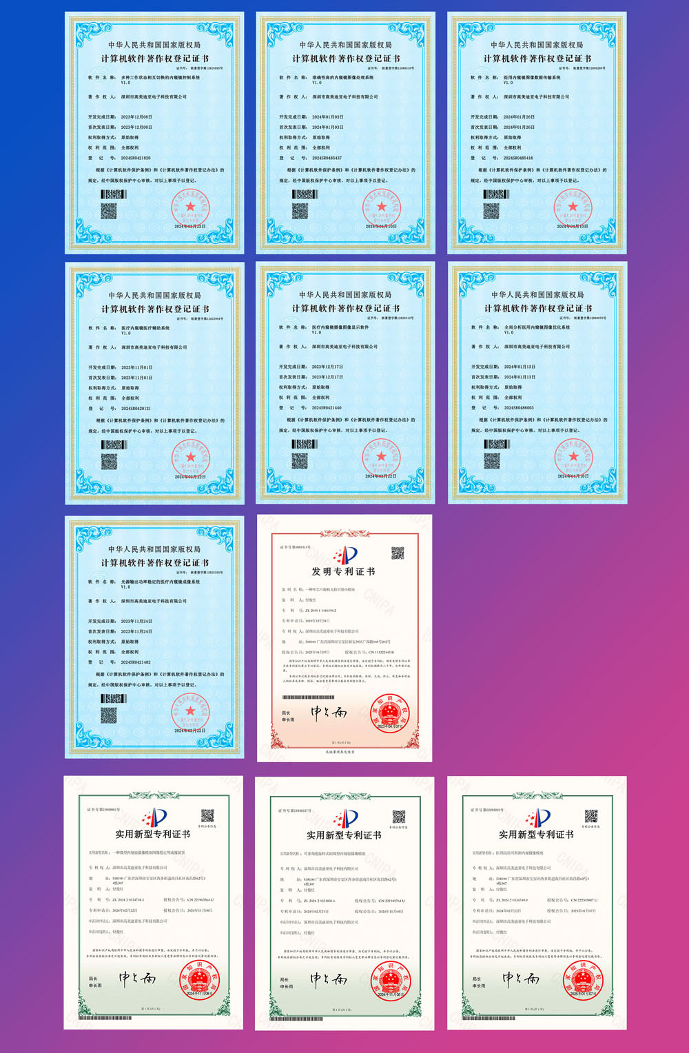 Patents and software copyright certificates